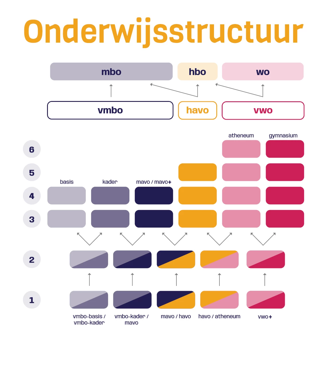 OnderwijsstructuurV2