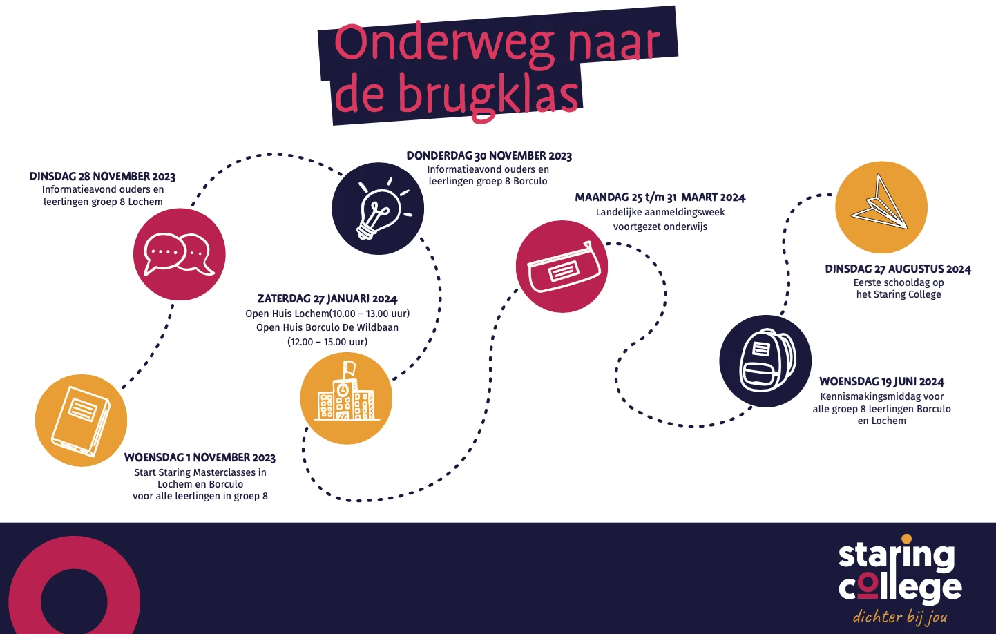 Roadmap 2023 2024